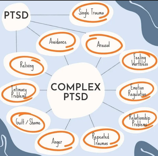  Complex PTSD