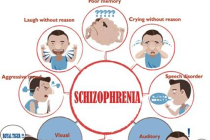 Schizophrenia