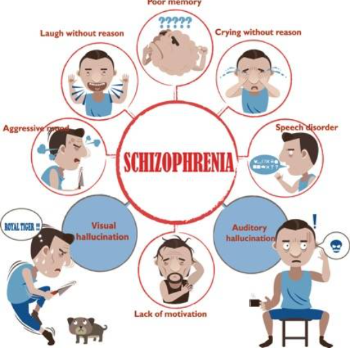 Schizophrenia