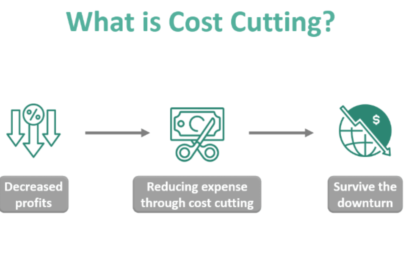 cost cutting in business