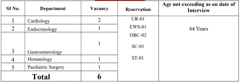 esic recruitment,
esic recruitment 2023,
esic,
esic vacancy 2023,
esic login,
esic gateway,
esic portal,
gateway esic,
esic full form,