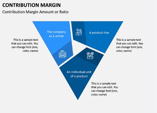 Contribution Margin