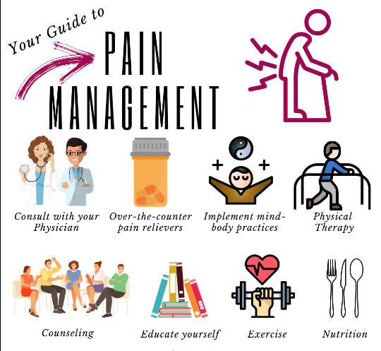 Pain Management