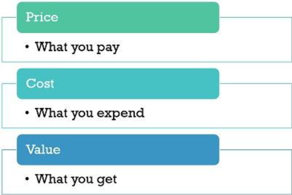 Cost vs Price