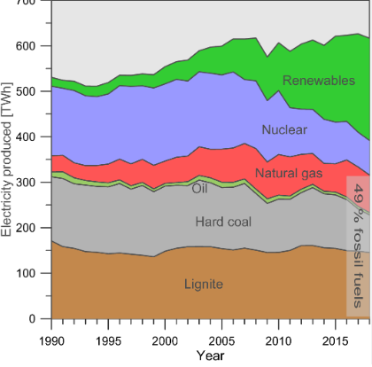 Methane Emission Rule