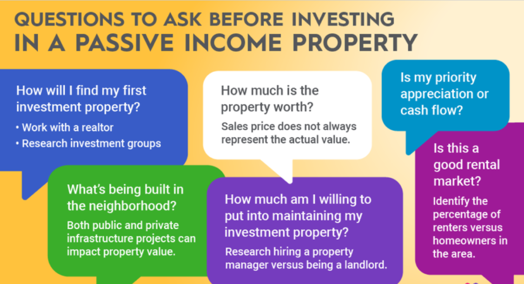 Real Estate Investments for Passive Income