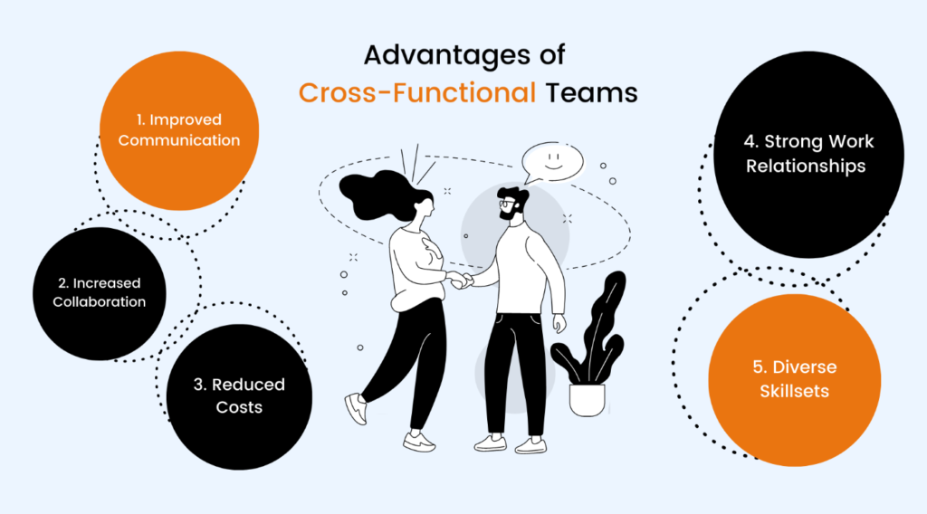 Building Cross-Functional Collaboration