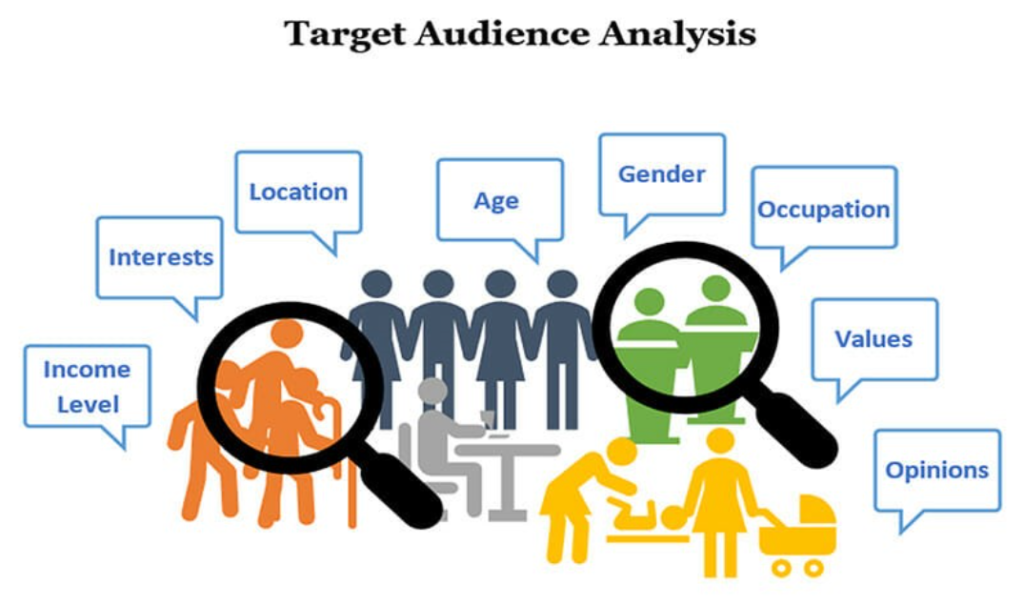 Targeted Audience Analysis