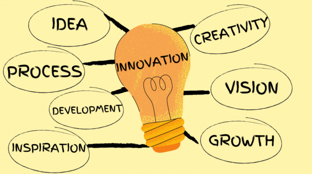 Embrace Creativity and Innovation