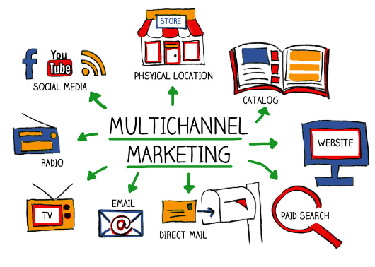 Multi-channel Approach