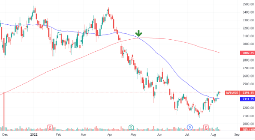 Trade Setup For December 26