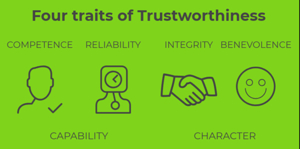 Establishing Trust through Transparency