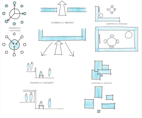 Understanding Space Requirements ,Commercial Space