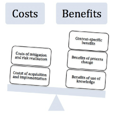 Cost-Benefit Analysis