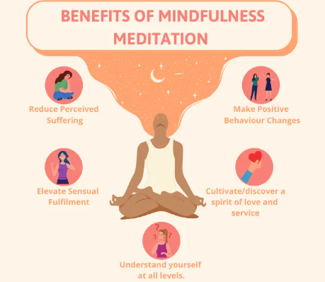  Mindfulness and Meditation