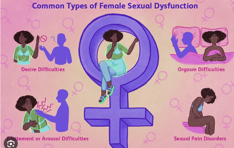 Sexual Disorders And Dysfunction