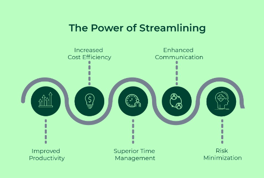 Streamlining Operations for Enhanced Efficiency