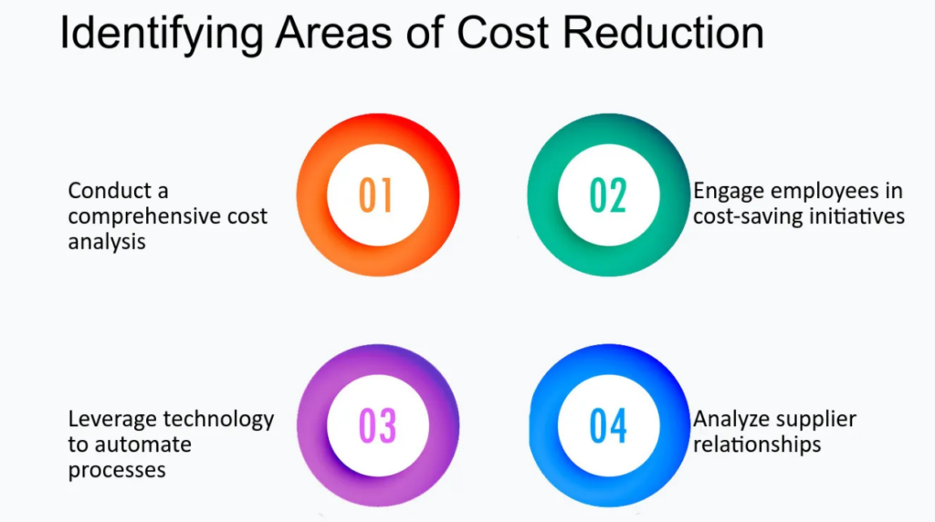 Conclusion of cost cutting