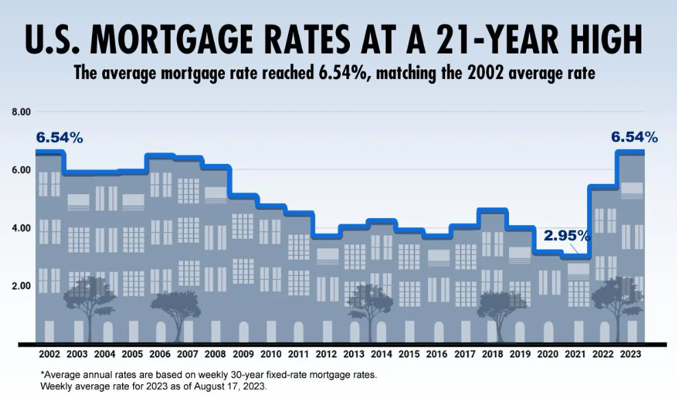 Mortgage