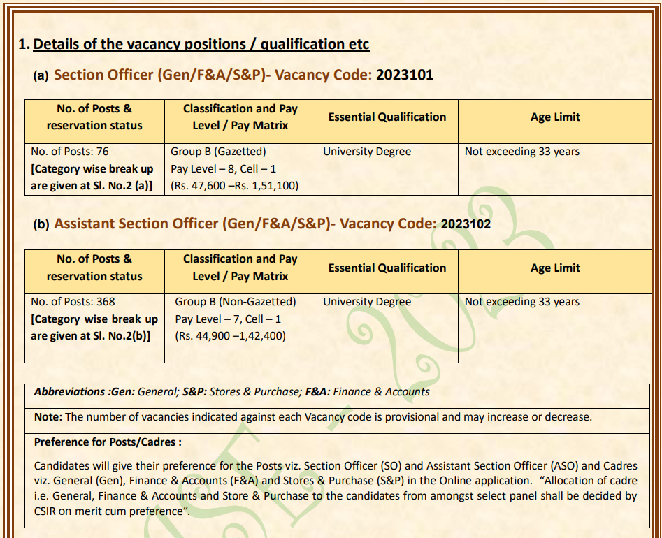 CSIR Recruitment,
CSIR Recruitment 2024,
CSIR,
Council for Scientific and Industrial Research,
