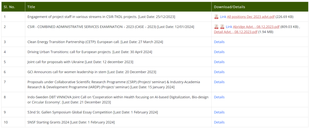 CSIR Recruitment,
CSIR Recruitment 2024,
CSIR,
Council for Scientific and Industrial Research,
