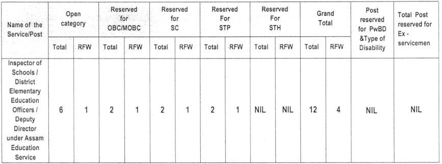 apsc,
apsc recruitment,
apsc recruitment 2023,
apsc syllabus,
apsc full form,
apsc assam,
