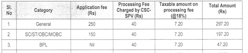 apsc,
apsc recruitment,
apsc recruitment 2023,
apsc syllabus,
apsc full form,
apsc assam,
