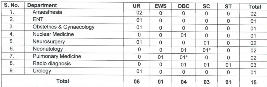 aiims patna,
aiims patna recruitment,
aiims patna opd,
