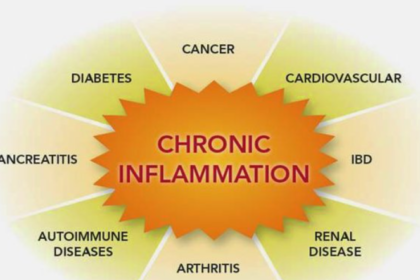 Inflammation