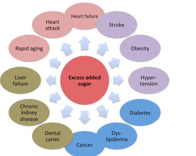 Inflammation