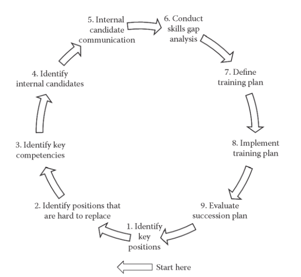 Identifying Key Roles