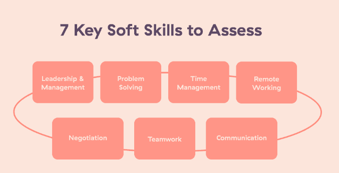 Evaluating Soft Skills