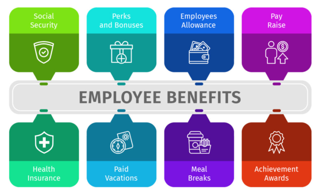 Flexible Benefits and Perks