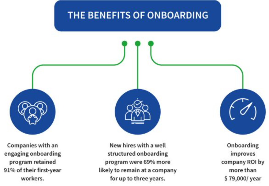 Structured Onboarding Programs