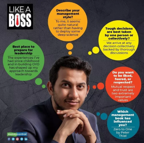 OYO Rooms' CEO, Ritesh Agarwal