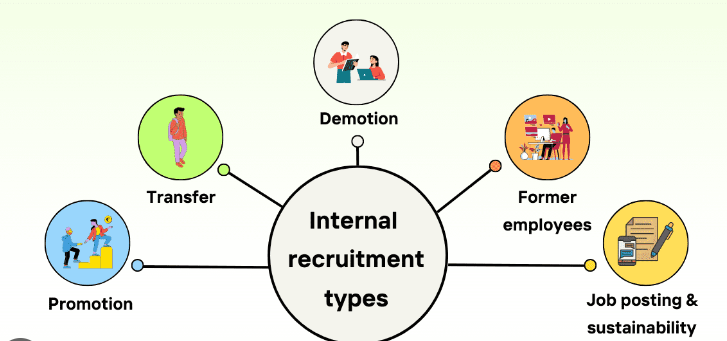 Average Cost Of Human Resources Training