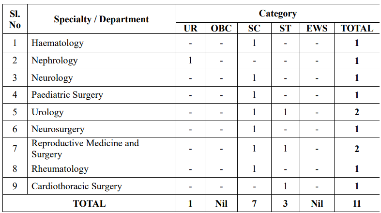 esic recruitment, esic recruitment 2024, esic, esic full form,