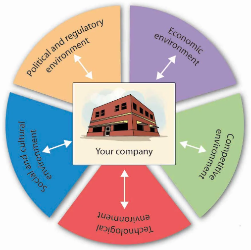 Unveiling Effective Management Approaches Across Diverse Cultural Landscapes 8 Western Business Environments, Management Approaches Across Diverse Cultural Landscapes
