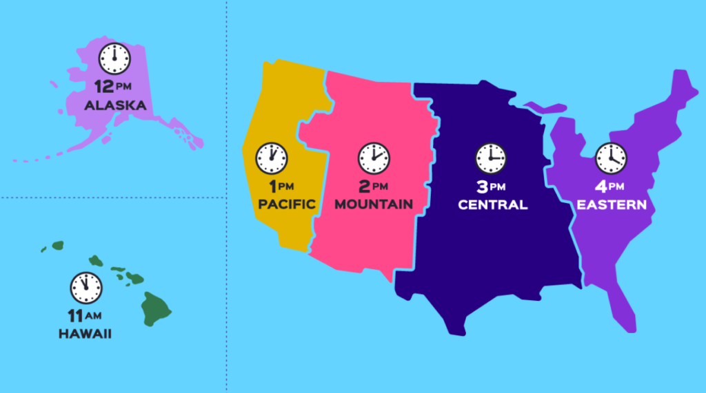 Time Zone Differences