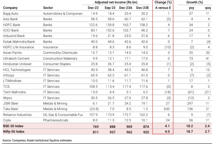 HDFC Bank, RIL, Infosys