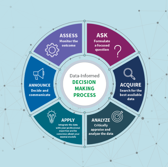 2. Utilising Data Analytics: Informed Decision-Making