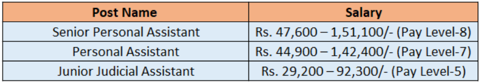 dsssb,
dsssb recruitment,
delhi subordinate services selection board (dsssb),
dsssb online,
dsssb vacancy,
dsssb login,
