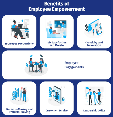 Empowering Workforce with Clear Communication