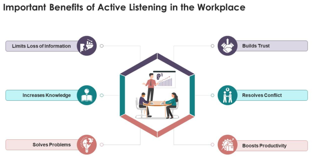 The Role of Active Listening in Business Communication