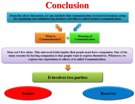 conclusion of business communication