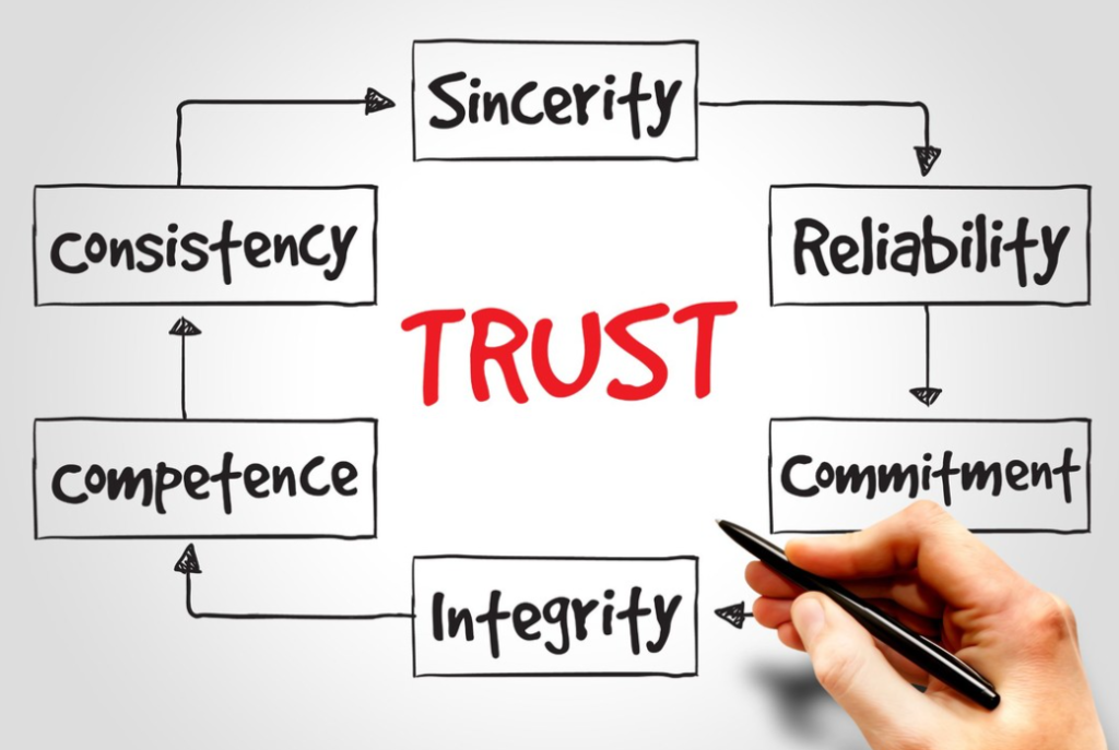 Building Trust and Credibility