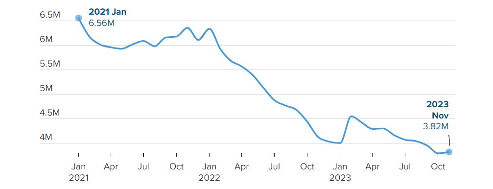 US economy 2023