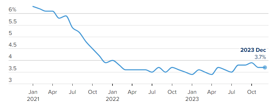 US economy 2023