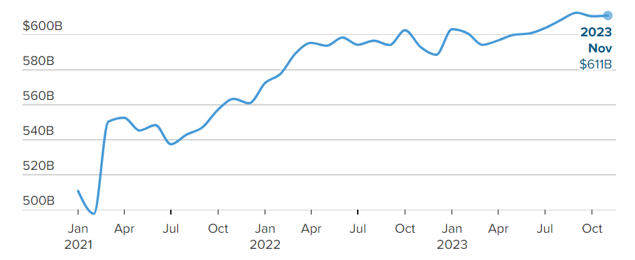 US economy 2023