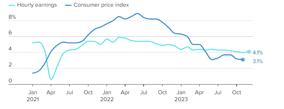 US economy 2023